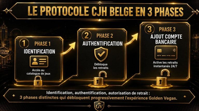 Golden Vegas Casino procédure création compte